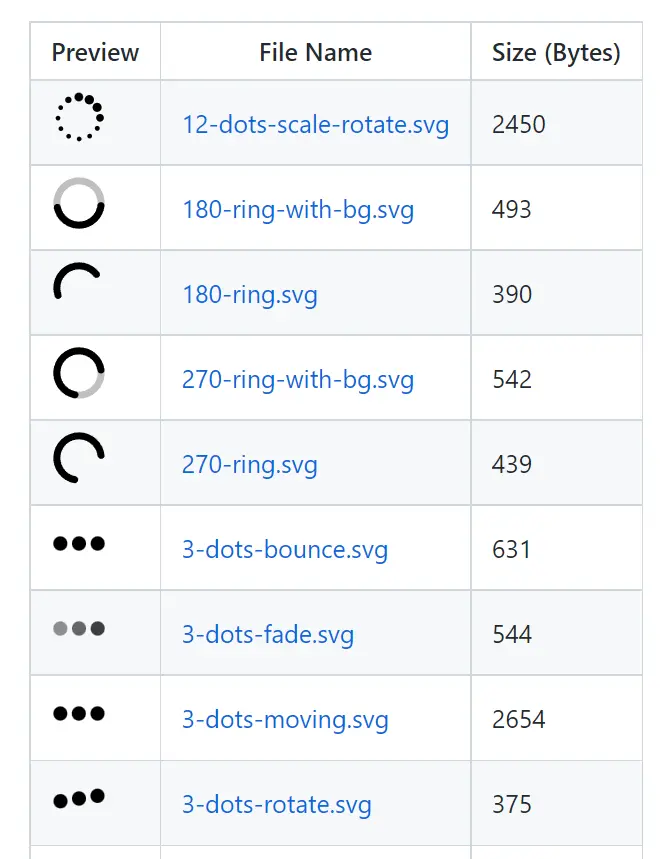 SVG Spinners